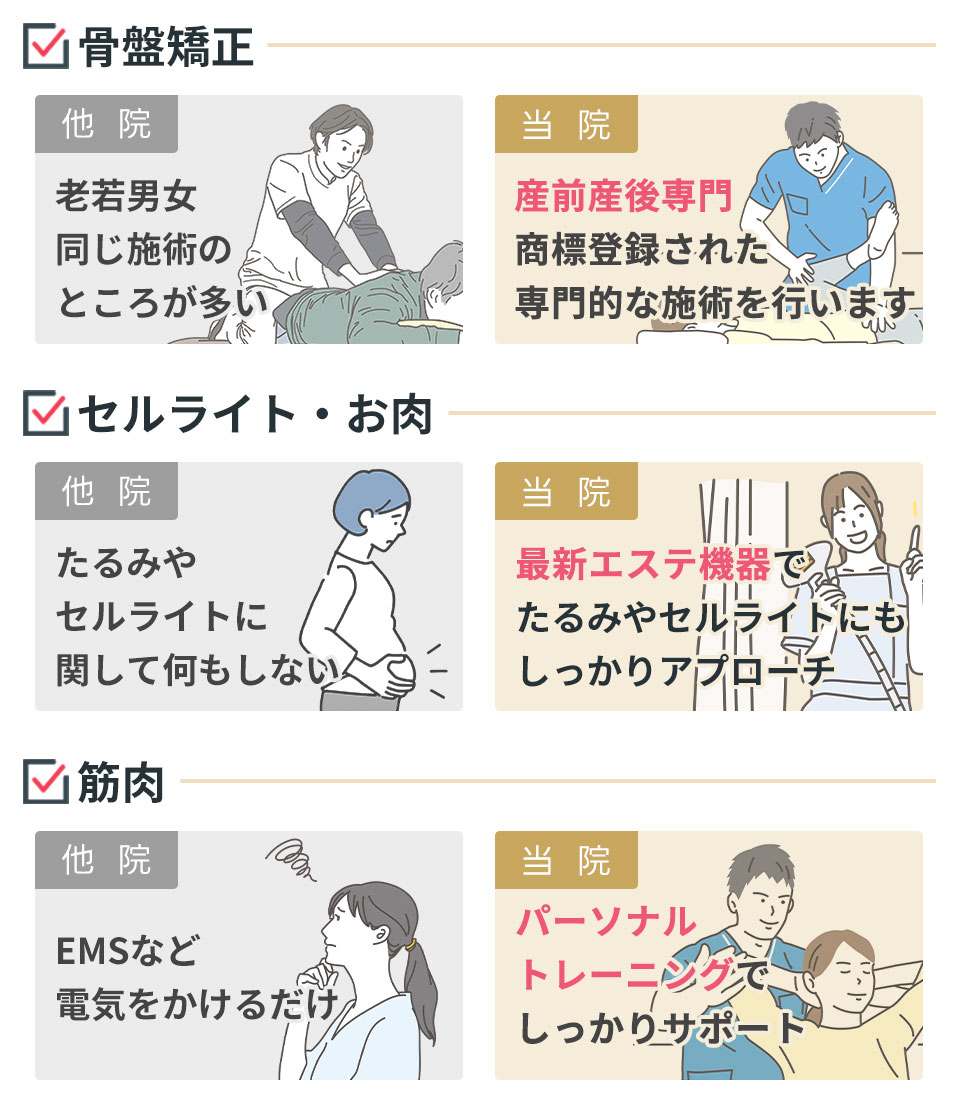 当院と他院の違い