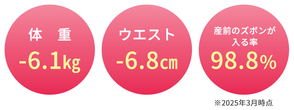 平均治療結果