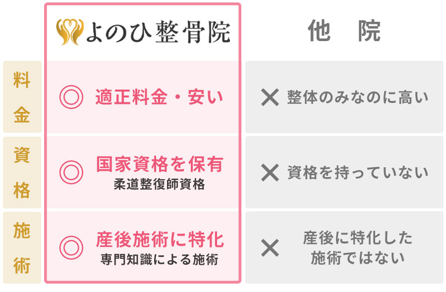 当院と他院の違い